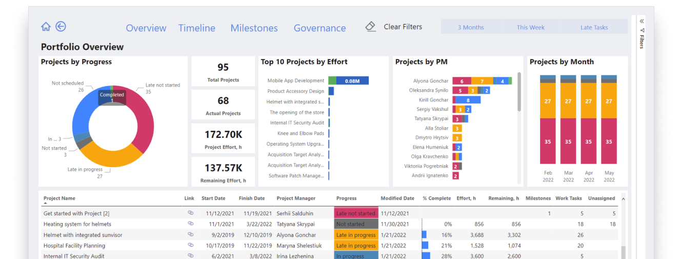 Hình ảnh Power Bi trên nền web